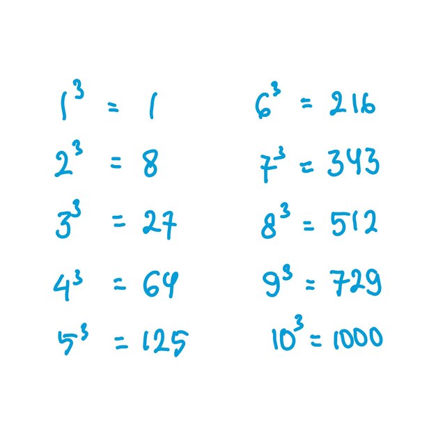 Mathematics vector illustration with hand drawn numbers and mathematical formulas Vector set