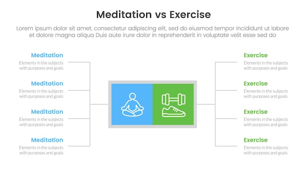 meditation vs physical exercise comparison or versus concept for infographic template banner with square box and spreading description list with two point list information