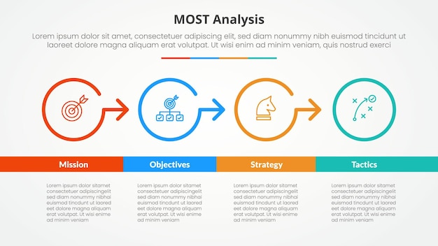 MOST analysis infographic concept for slide presentation with outline circle arrow right direction with bottom table with 4 point list with flat style