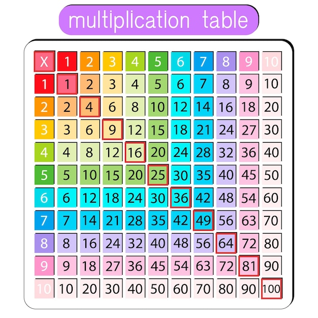 Multiplication Table or Square for school book education mathematic number Isolated
