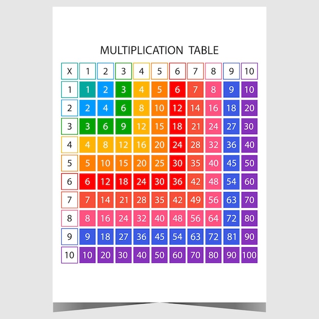 Multiplication table vector illustration for children as educational material for primary school