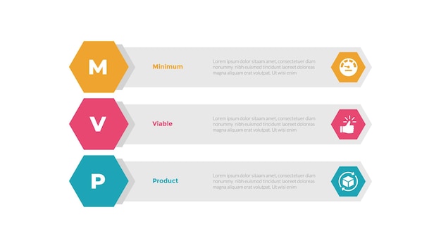 mvp minimum viable product infographics template diagram with hexagon long box shape with 3 point step design for slide presentation
