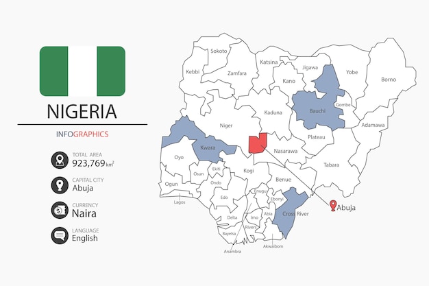Nigeria map and infographic