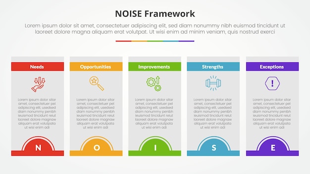 NOISE analysis model infographic concept for slide presentation with box table half circle badge header with 5 point list with flat style
