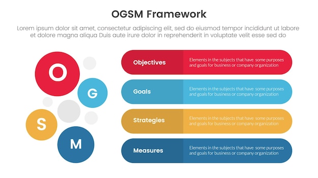 ogsm goal setting and action plan framework infographic 4 point stage template with round rectangle box and circle combination vertical direction for slide presentation vector