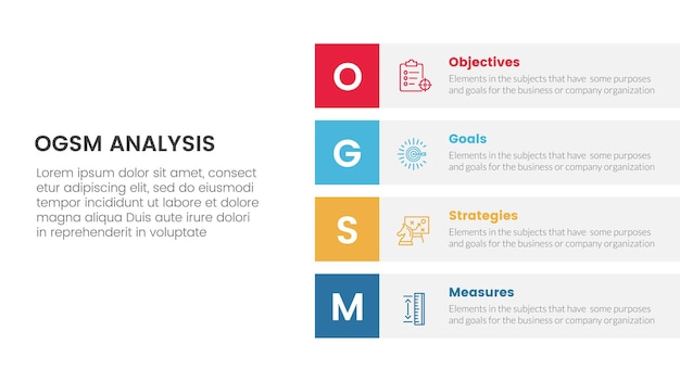 ogsm goal setting and action plan framework infographic 4 point stage template with vertical stack rectangle box description for slide presentation vector