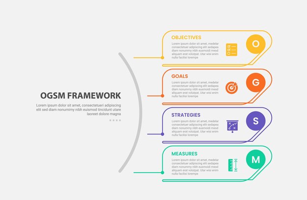ogsm infographic outline style with 4 point template with creative round vertical stack for slide presentation