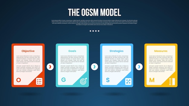 OGSM model infographic template with big container box sharp edge with badge on bottom dark background style with 4 point for slide presentation