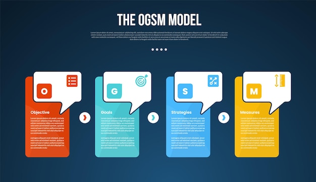 OGSM model infographic template with creative box table with callout dialogue box on header dark background style with 4 point for slide presentation