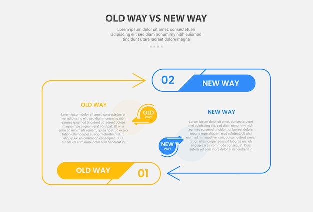 old way vs new way infographic outline style with 2 point comparison template with arrow line container opposite direction for slide presentation