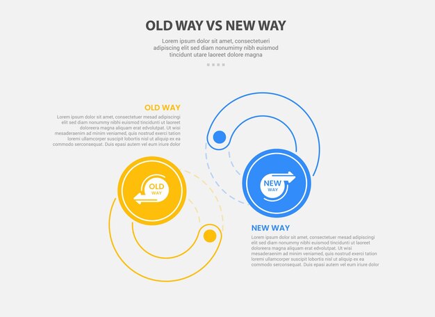 old way vs new way infographic outline style with 2 point comparison template with big circle cycle opposite direction for slide presentation