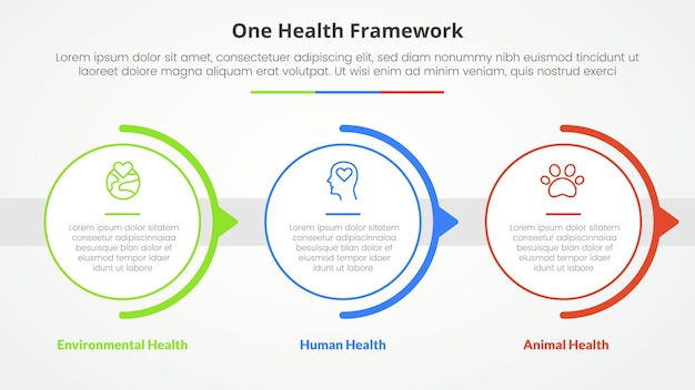 one health infographic concept for slide presentation with big circle and half circle arrow with 3 point list with flat style