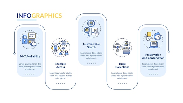 Online library advantages  infographic template. Multiple access presentation design elements. Data visualization with 5 steps. Process timeline chart. Workflow layout with linear icons