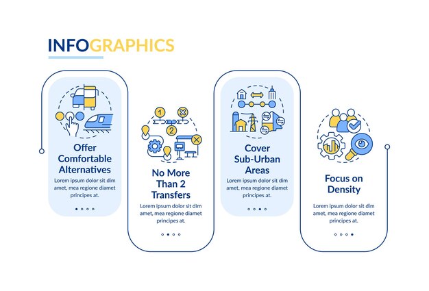 Opbygning af mobilitetstjenester rektangel infografisk skabelon