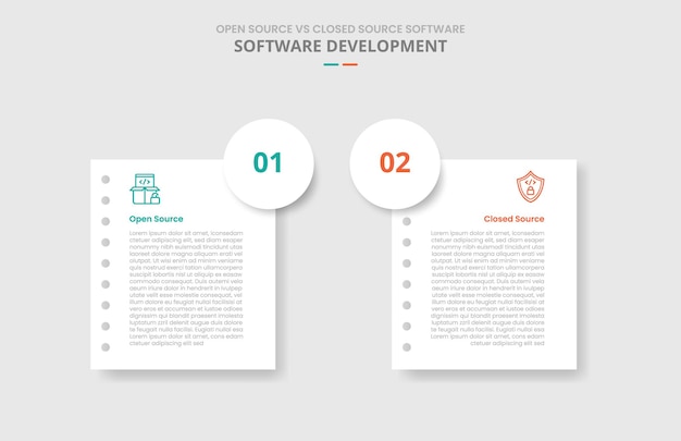 open source vs closed source software comparison for infographic with drop shadow style with paper page with big circle badge on edge with two point list information