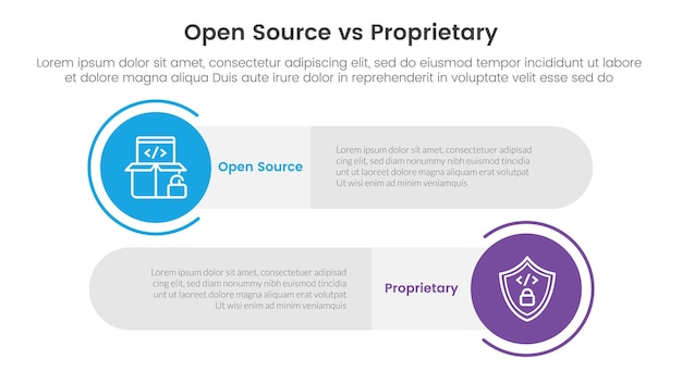 open source vs proprietary software comparison concept for infographic template banner with big circle and long rectangle round shape with two point list information
