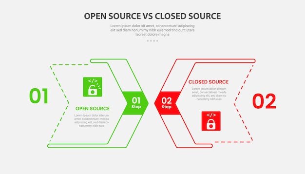 open vs close source code software infographic outline style with 2 point comparison template with arrow box with layering style design for slide presentation