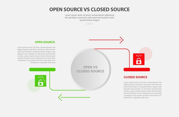 open vs close source code software infographic outline style with 2 point comparison template with big circle and arrow line opposite direction for slide presentation