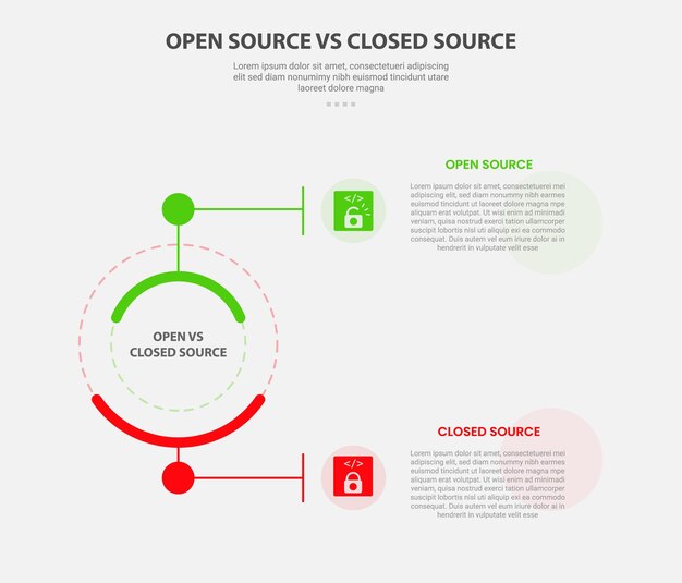 open vs close source code software infographic outline style with 2 point comparison template with creative circle line connection top and bottom for slide presentation