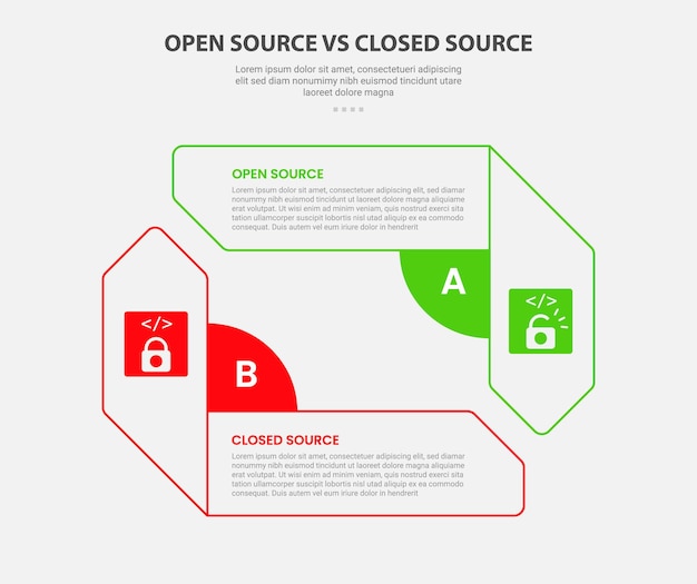 open vs close source code software infographic outline style with 2 point comparison template with creative rectangle arrow opposite direction for slide presentation