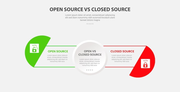 open vs close source code software infographic outline style with 2 point comparison template with full circle center and half circle at edge for slide presentation