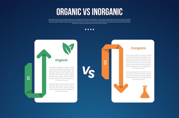 organic vs inogranic infographic for comparison data with big box shape with arrow up and down with modern dark gradient style background with 2 point information