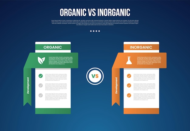 organic vs inogranic infographic for comparison data with pricing table comparison with long 3d folds ribbon with modern dark gradient style background with 2 point information