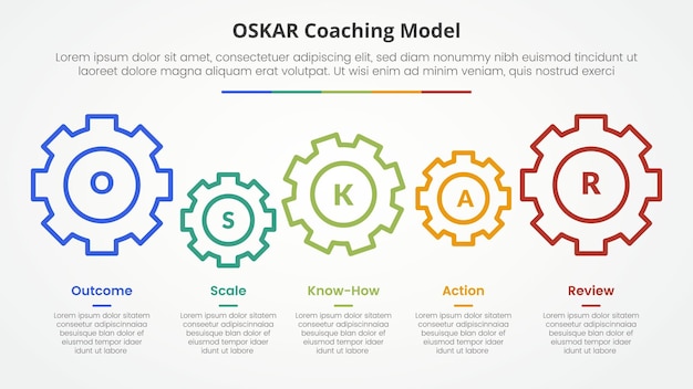 oskar coaching framework infographic concept for slide presentation with gear horizontal linked with 5 point list with flat style