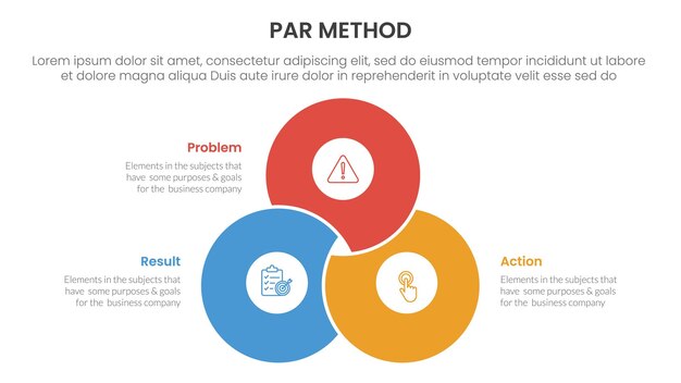 PAR method infographic 3 point with blending joined cirlce shape venn union for slide presentation