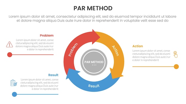 PAR method infographic 3 point with flywheel cycle circular and arrow line point for slide presentation
