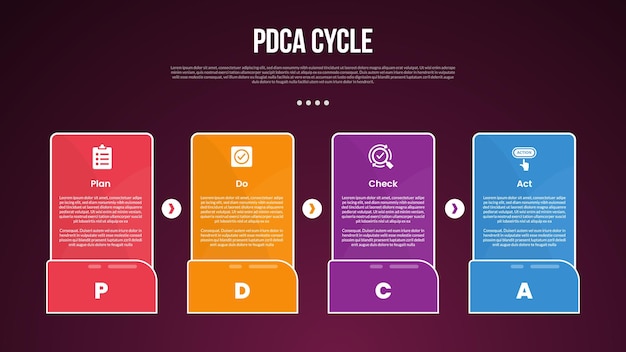 PDCA cycle infographic template with big rectangle box on horizontal line with arrow direction dark background style with 4 point for slide presentation