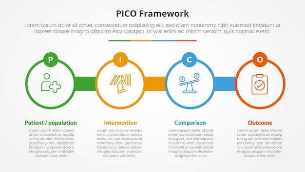 PICO framework infographic concept for slide presentation with big circle outline with circle badge with 4 point list with flat style