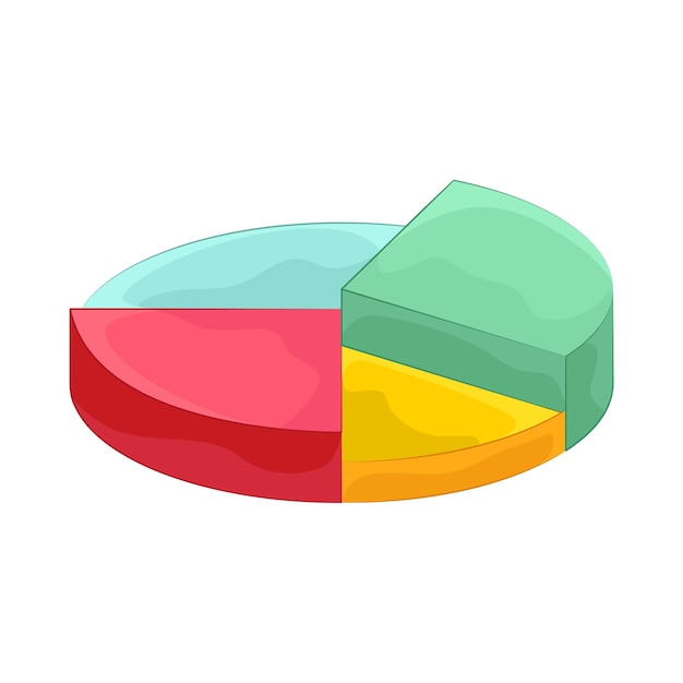 pie chart