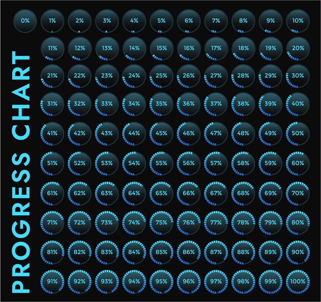 pie charts load indicators from 0 to 100 they show processes such as progress completion loading and unloading of data