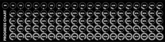 Pie charts load indicators from 0 to 100 They show processes such as progress completion loading and unloading of data