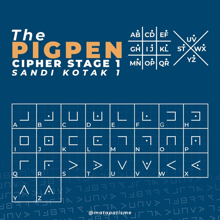 Vektör pigpen cipher stage 1 or sandi kotak 1 a cryptography guide