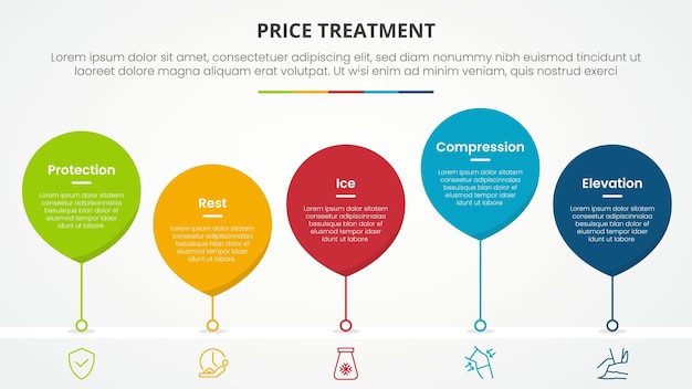 PRICE treatment therapy infographic concept for slide presentation with waterdrop style with line connected timeline with 5 point list with flat style