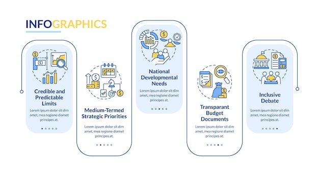 Principles of budget planning rectangle infographic template