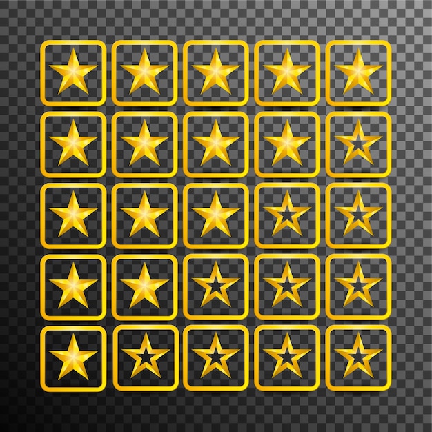 Product rating or customer review  for apps and websites