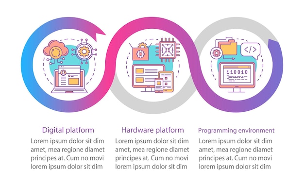 Programmeringsmiljø vektorinfografikskabelon