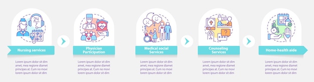 Provided services of hospice care round infographic template Data visualization with 5 steps Process timeline info chart Workflow layout with line icons Myriad ProBold Regular fonts used