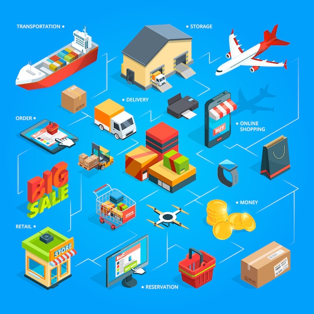 Purchase and delivery of goods from the online shop