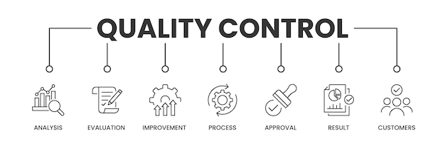 Quality Control banner with icons Outline icons of Analysis Evaluation Improvement Process Appr