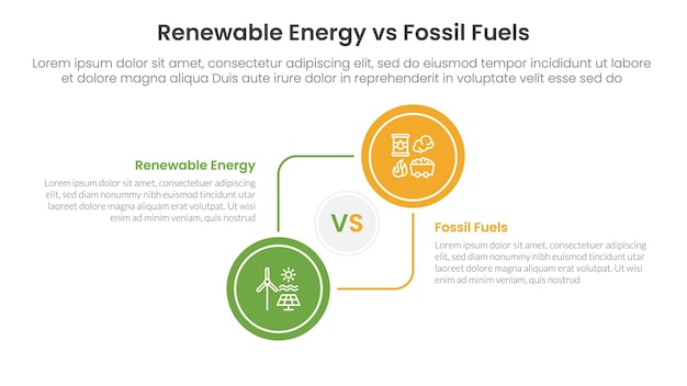 Renewable energy vs fossil fuels comparison concept for infographic template banner with big circle circular and connection with two point list information