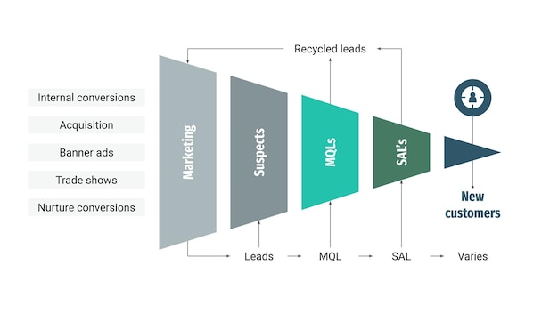 Revenue Performance Management Infographics