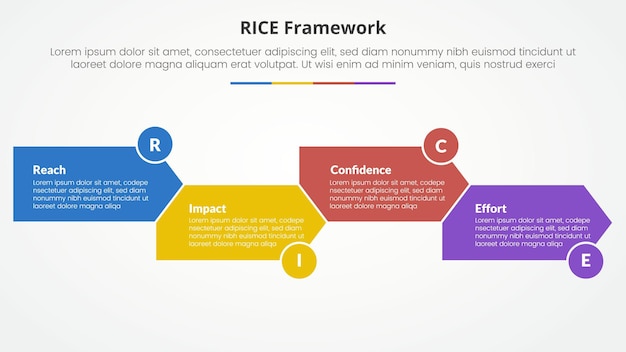rice scoring model framework infographic concept for slide presentation with arrow shape right direction up and down with 4 point list with flat style