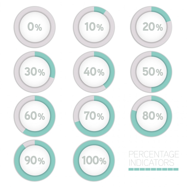 Round progress bar. Percentage indicators.