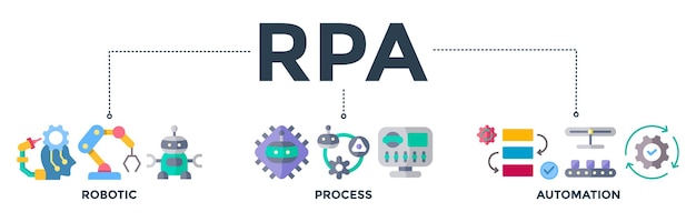 rpa banner web icon vector illustration concept for robotic process automation