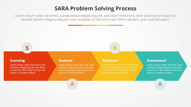 SARA model problem solving infographic concept for slide presentation with arrow shape horizontal direction with 4 point list with flat style