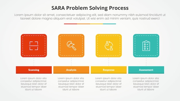 SARA model problem solving infographic concept for slide presentation with round square horizontal with 4 point list with flat style